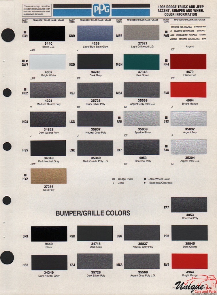 1995 Chrysler Paint Charts PPG 7